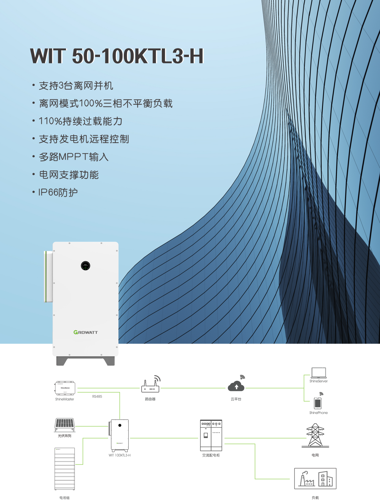 古瑞瓦特光伏儲能逆變器 50~100kW WIT 50-100KTL3-H