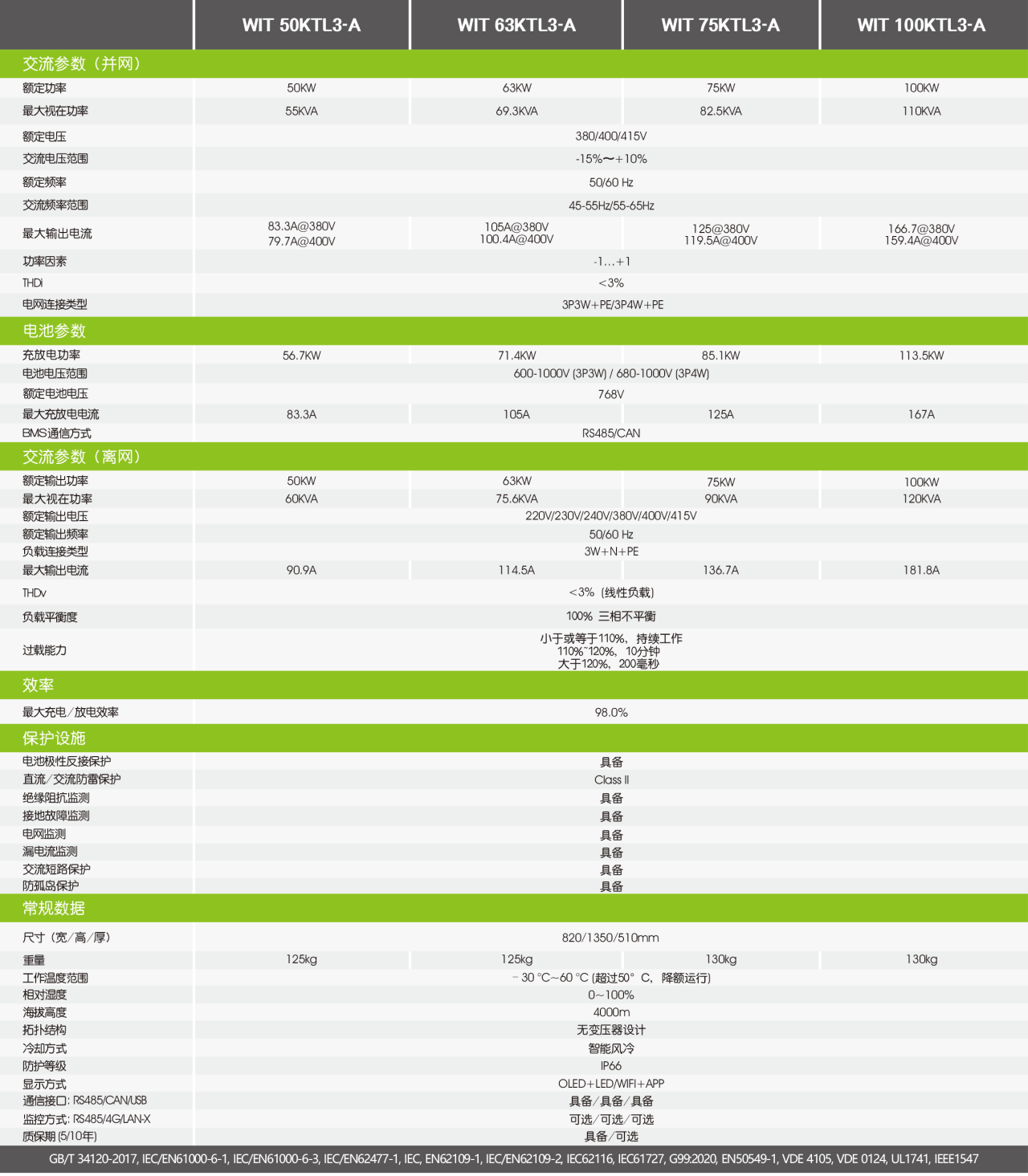 古瑞瓦特光伏儲能逆變器 50~100kW WIT 50-100KTL3-A