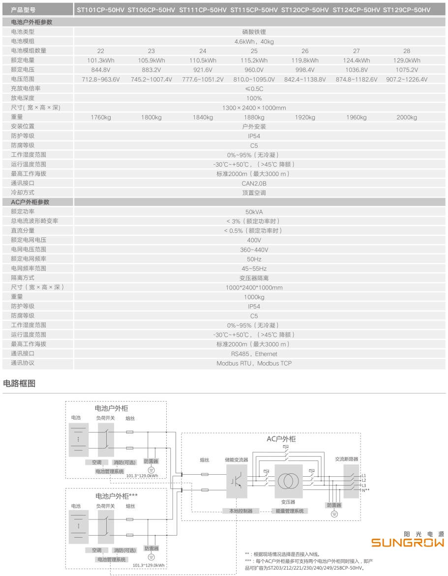 陽光電源光伏儲能系統(tǒng)分布式風(fēng)冷 50kW-2~5h